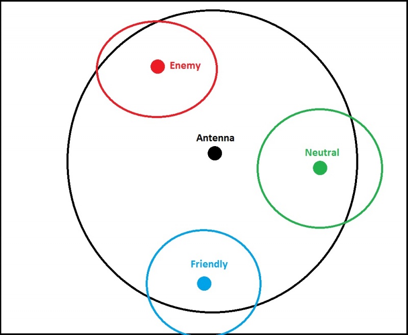 Antenna Space Engineers Wiki